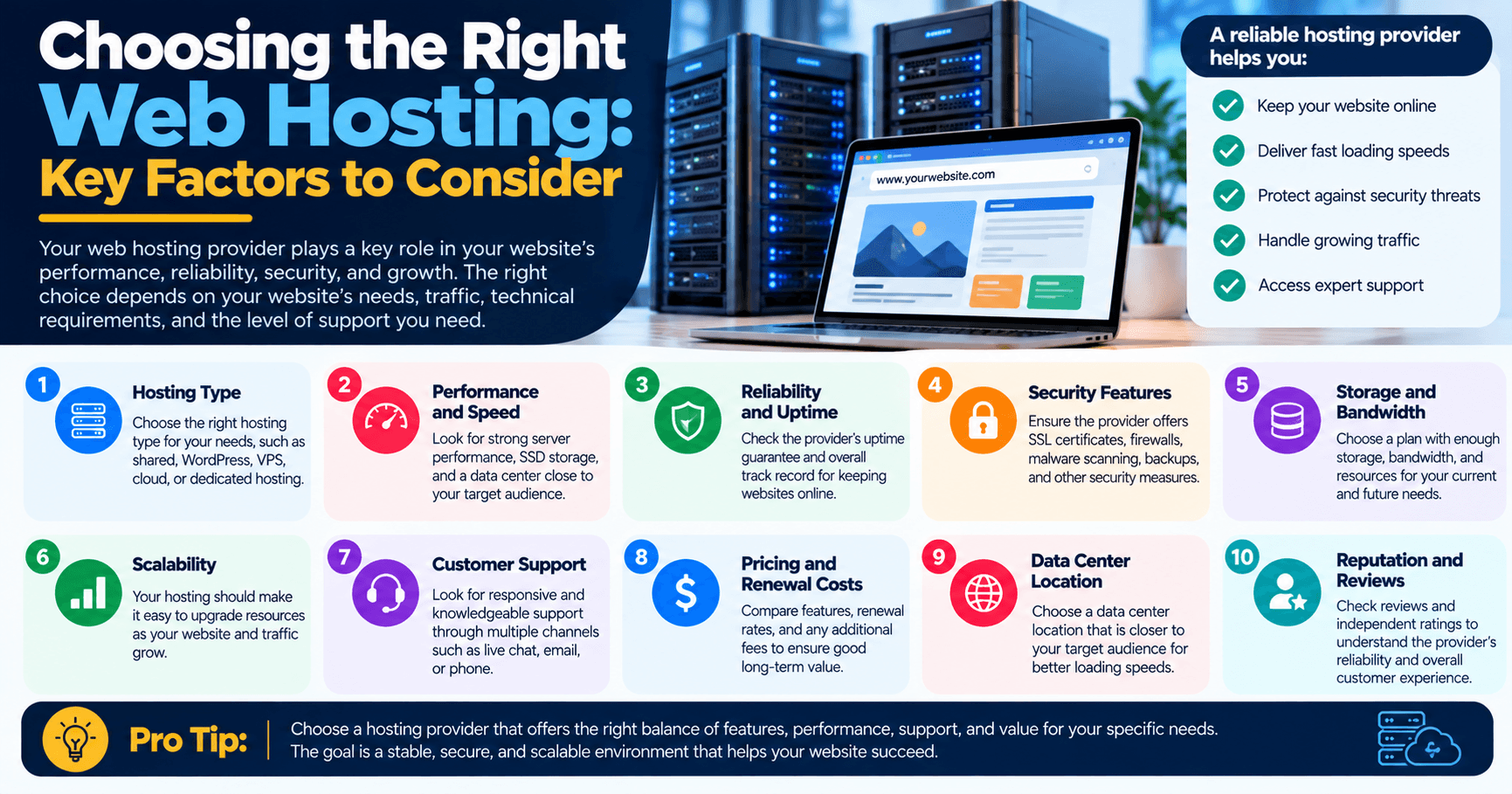 Choosing the Right Web Hosting