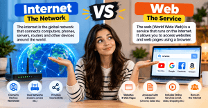 Internet vs Web